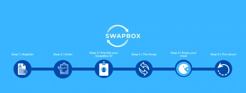 Swapbox - image n°1 - Meet My Job